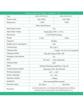 Ładowarka V-TAC SKU11868 7,4kW